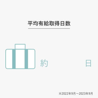 平均有給取得日数