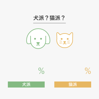 犬派？猫派？