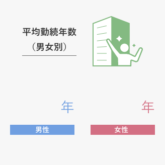 平均勤続年数（男女別）