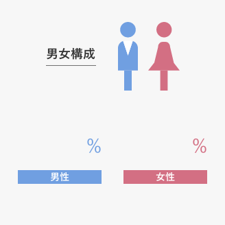 男女構成