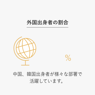 外国出身者の割合